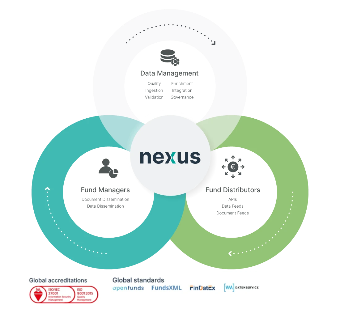 Nexus Dissemination Infographicai (1)