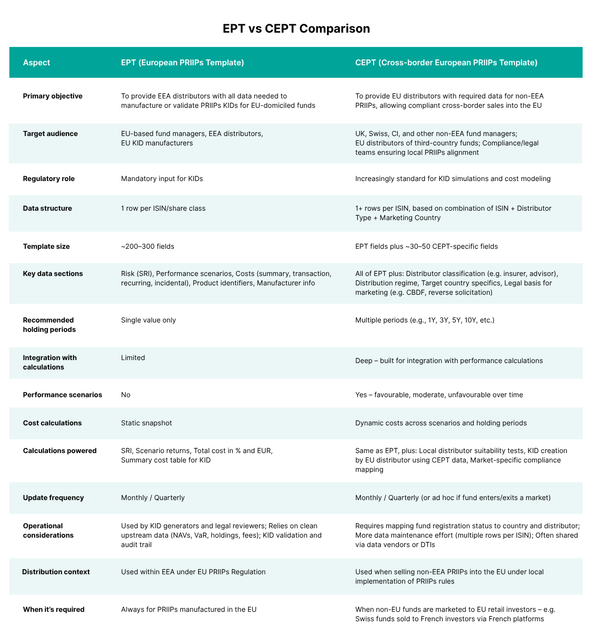 EPT vs CEPT comparison table