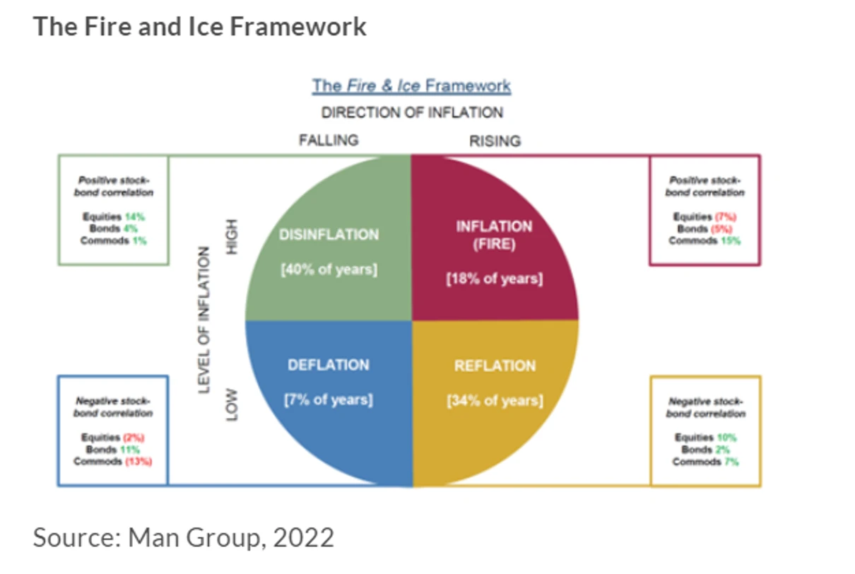 The Fire And Ice Framework