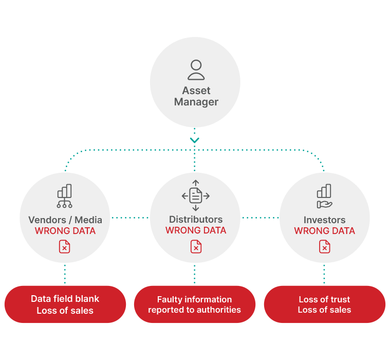 LOOPBACK – INSIGHTS – What Is FE Fundinfo›S Loopback? (1)